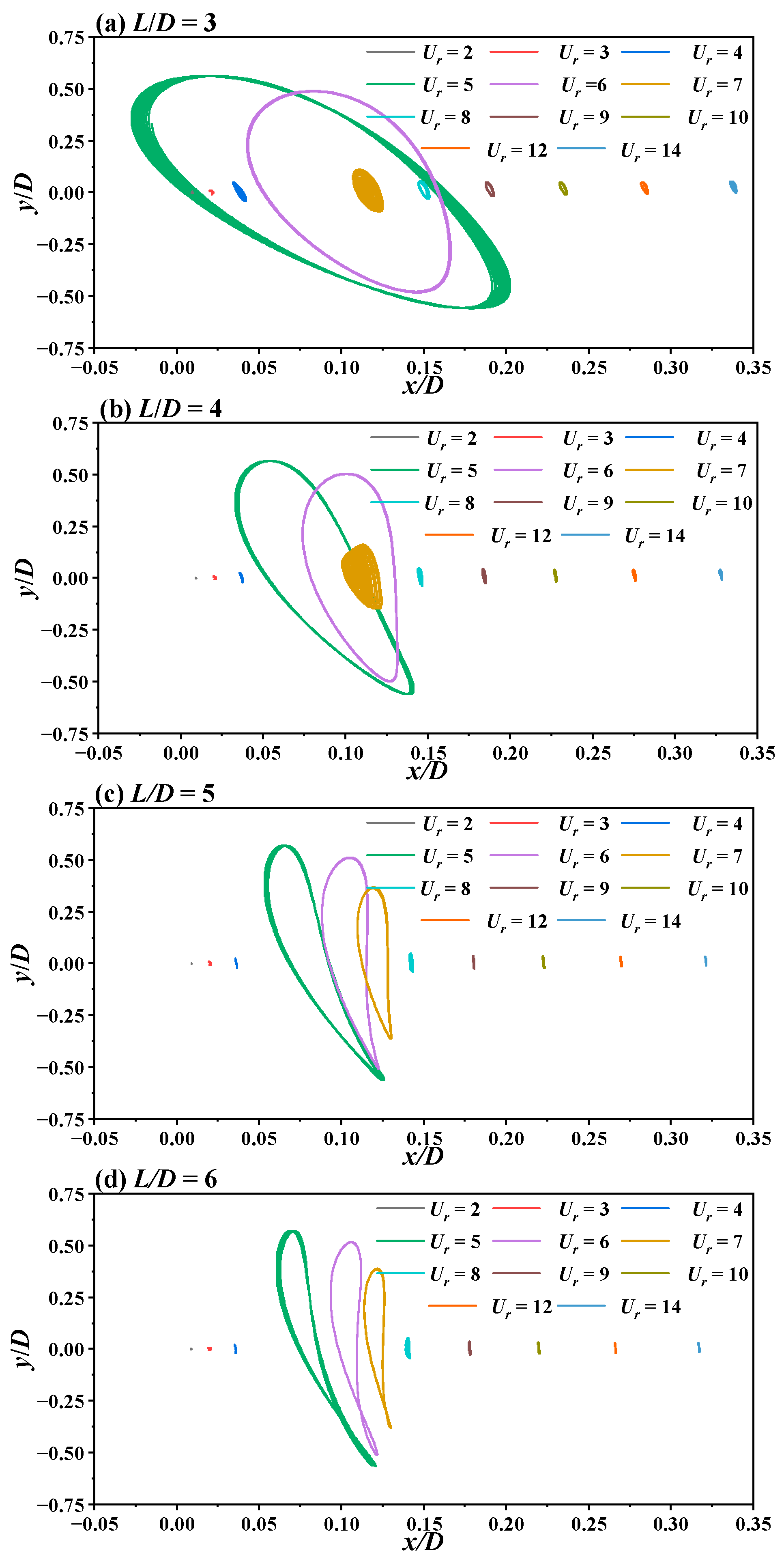 Jmse 12 01529 g015 Jmse 12 01529 g015