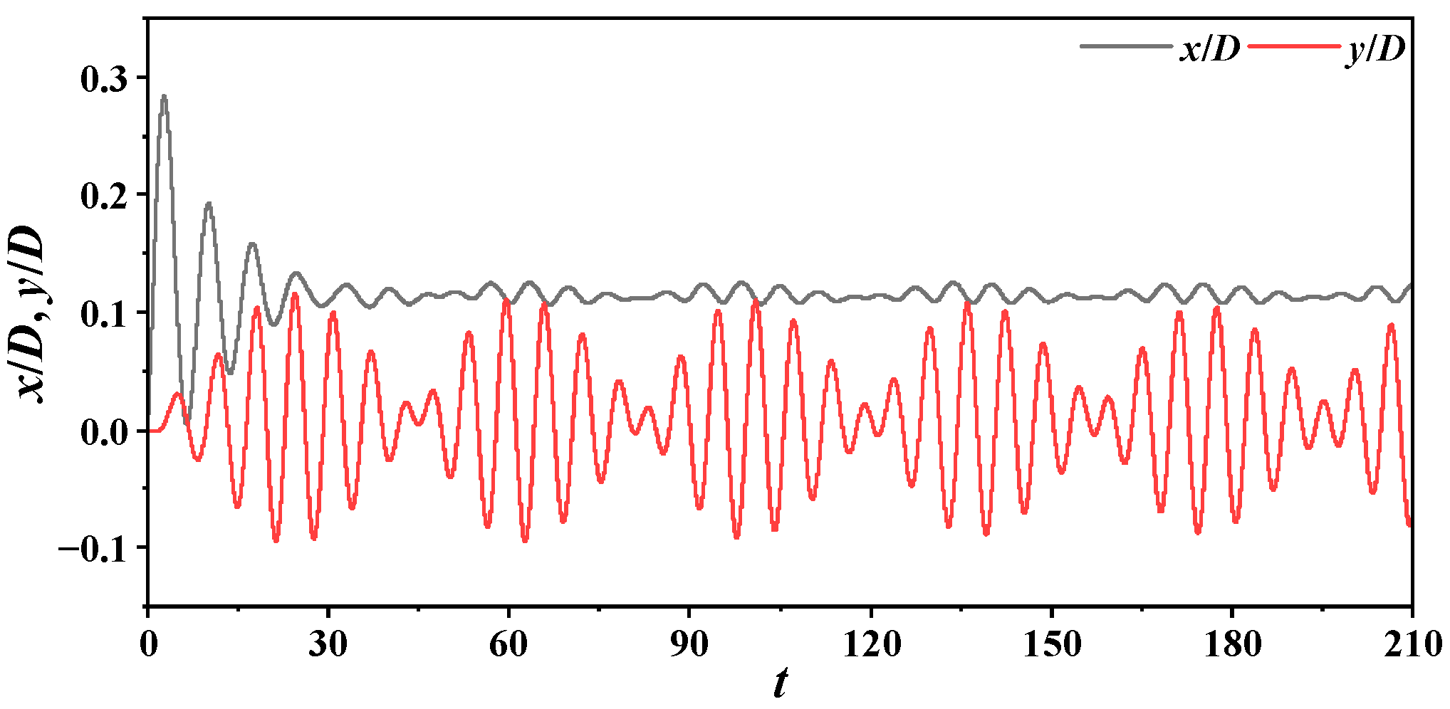 Jmse 12 01529 g017 Jmse 12 01529 g017