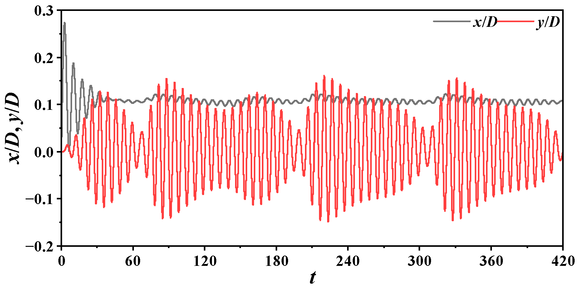 Jmse 12 01529 g018 Jmse 12 01529 g018