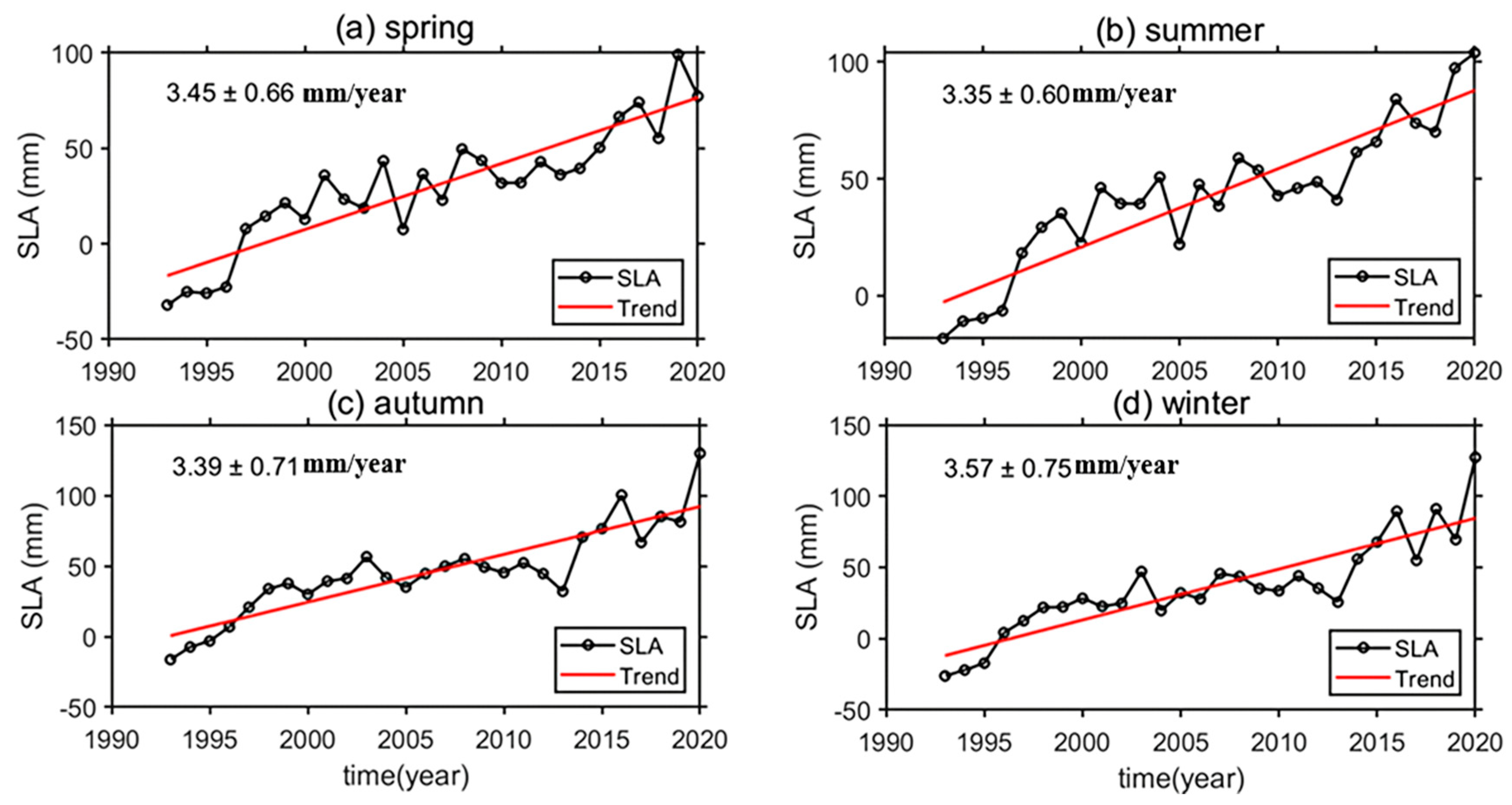 Jmse 12 01552 g007 Jmse 12 01552 g007
