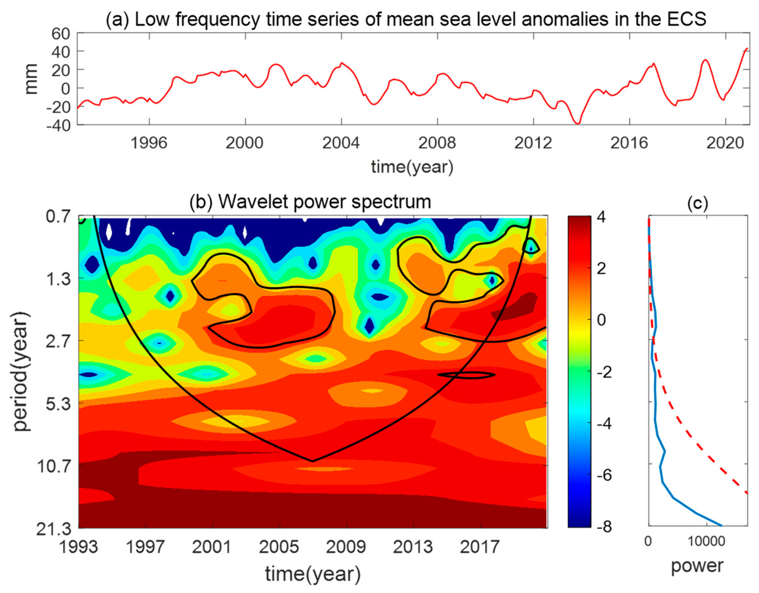 Jmse 12 01552 g008 Jmse 12 01552 g008