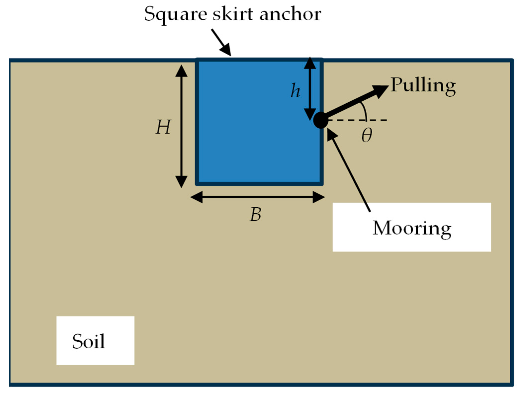Jmse 12 01572 g008 Jmse 12 01572 g008
