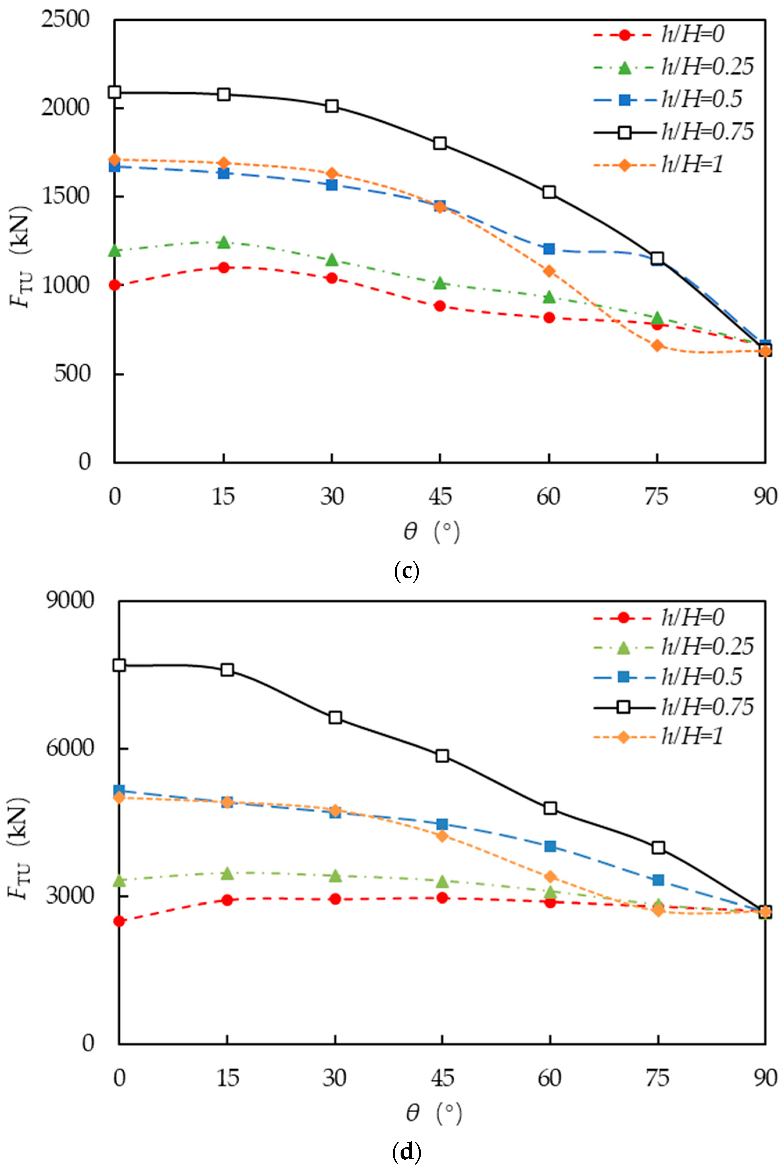 Jmse 12 01572 g011b Jmse 12 01572 g011b