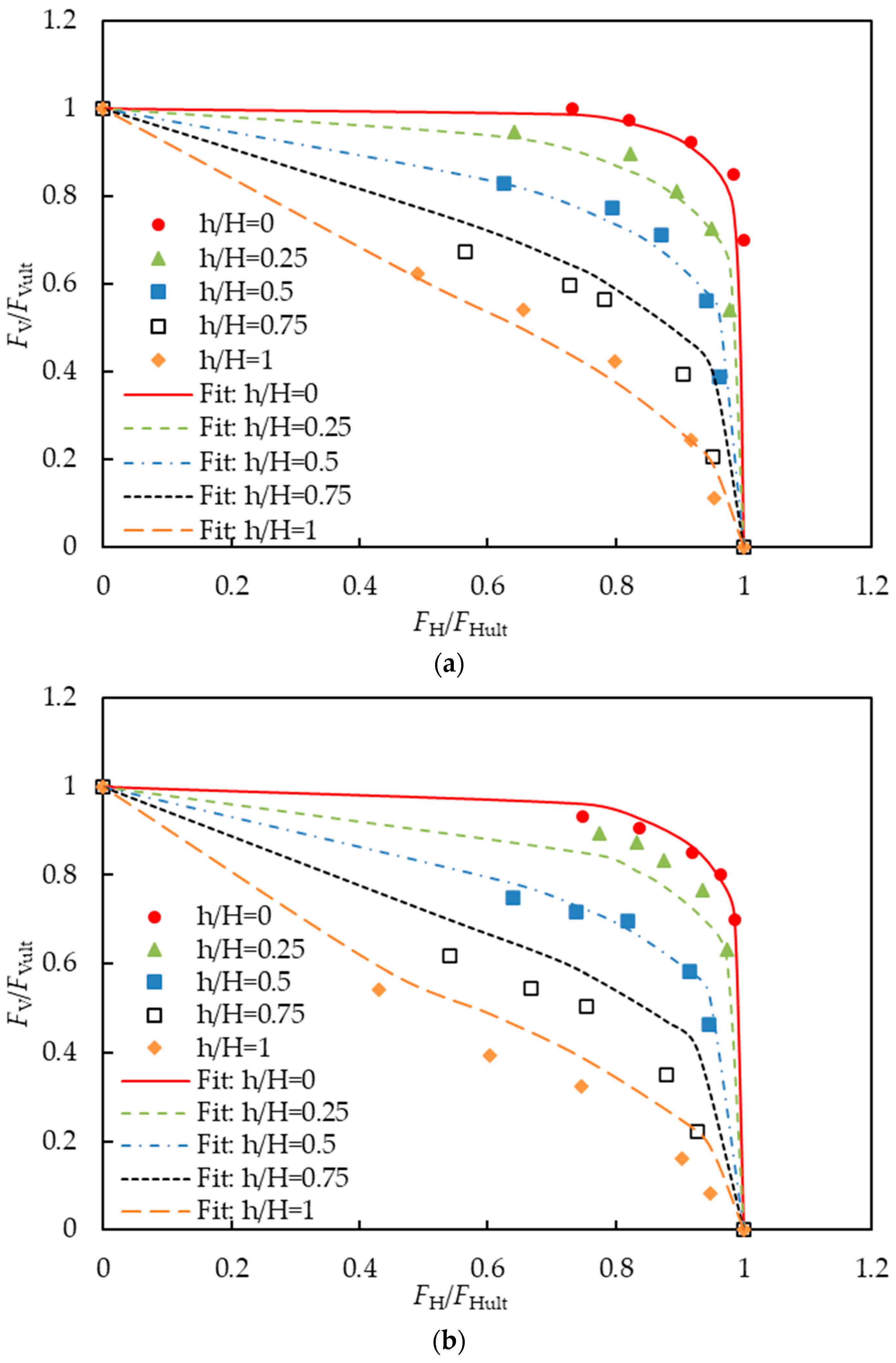 Jmse 12 01572 g012a Jmse 12 01572 g012a