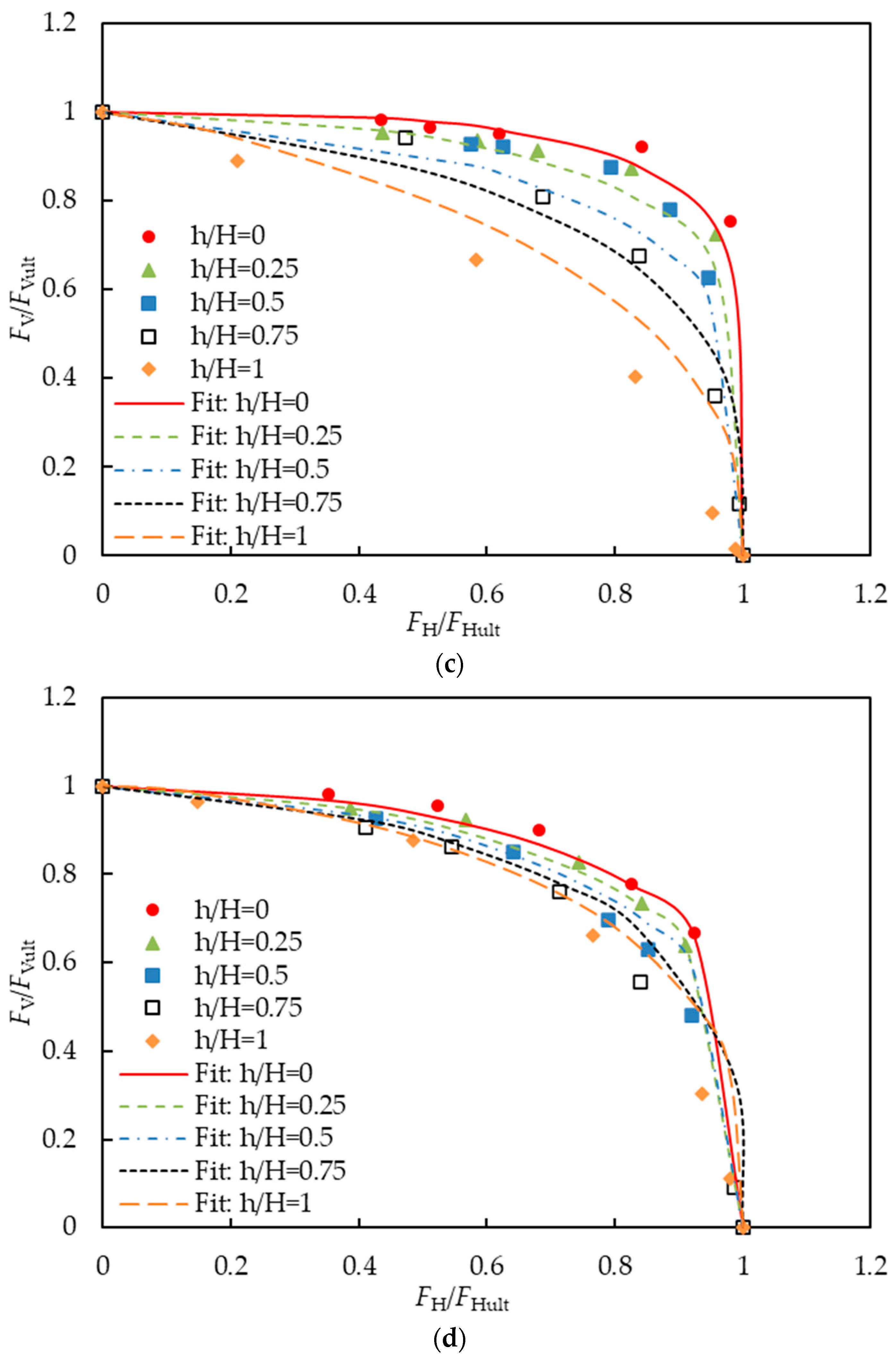 Jmse 12 01572 g012b Jmse 12 01572 g012b