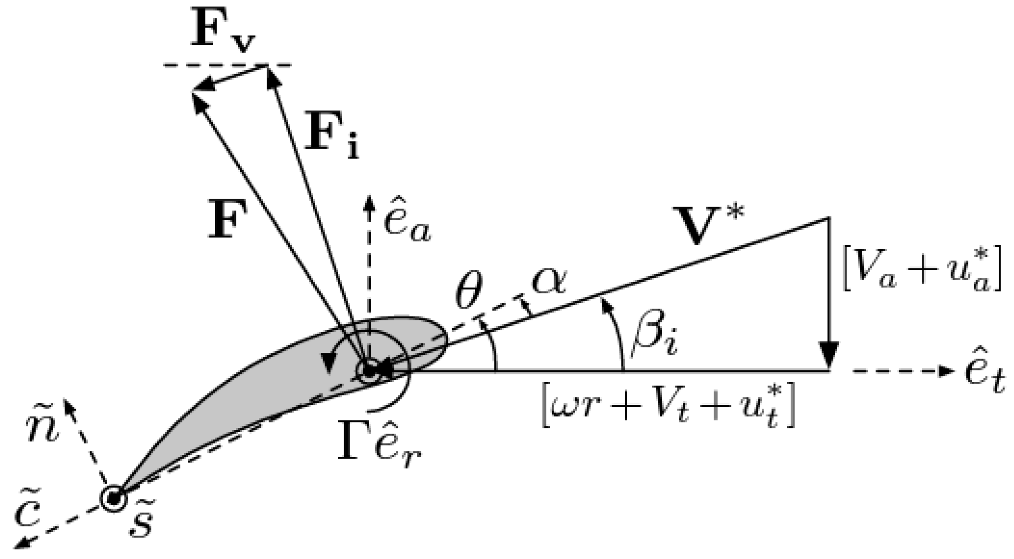 Jmse 12 01579 g001 Jmse 12 01579 g001