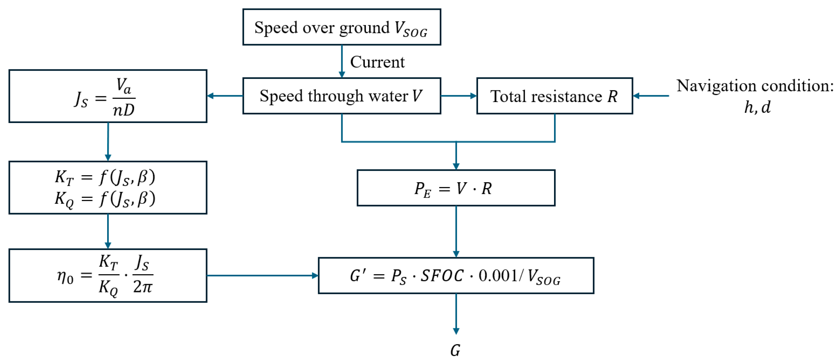 Jmse 12 01579 g002 Jmse 12 01579 g002