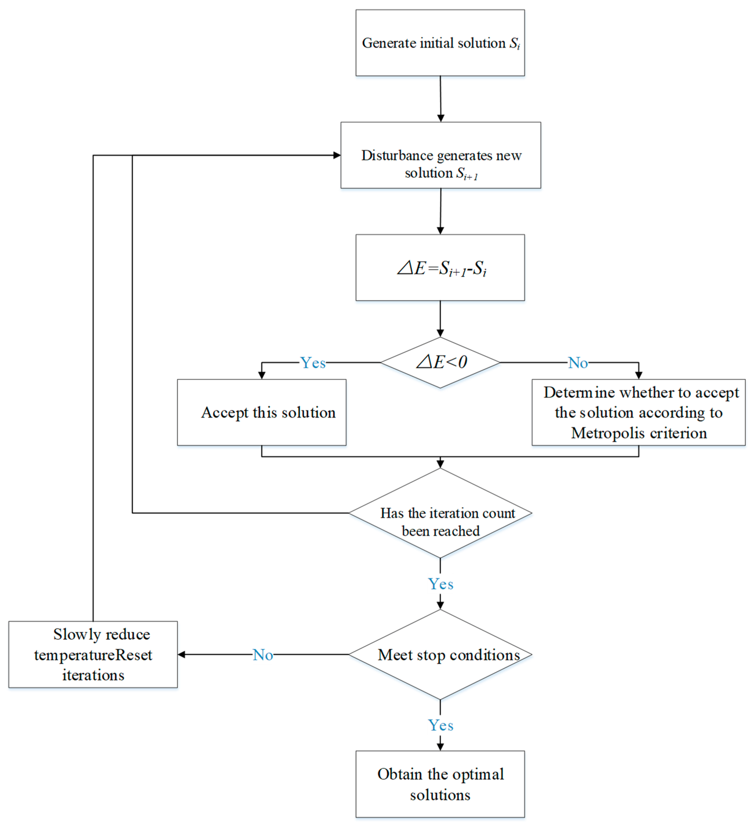 Jmse 12 01579 g005 Jmse 12 01579 g005