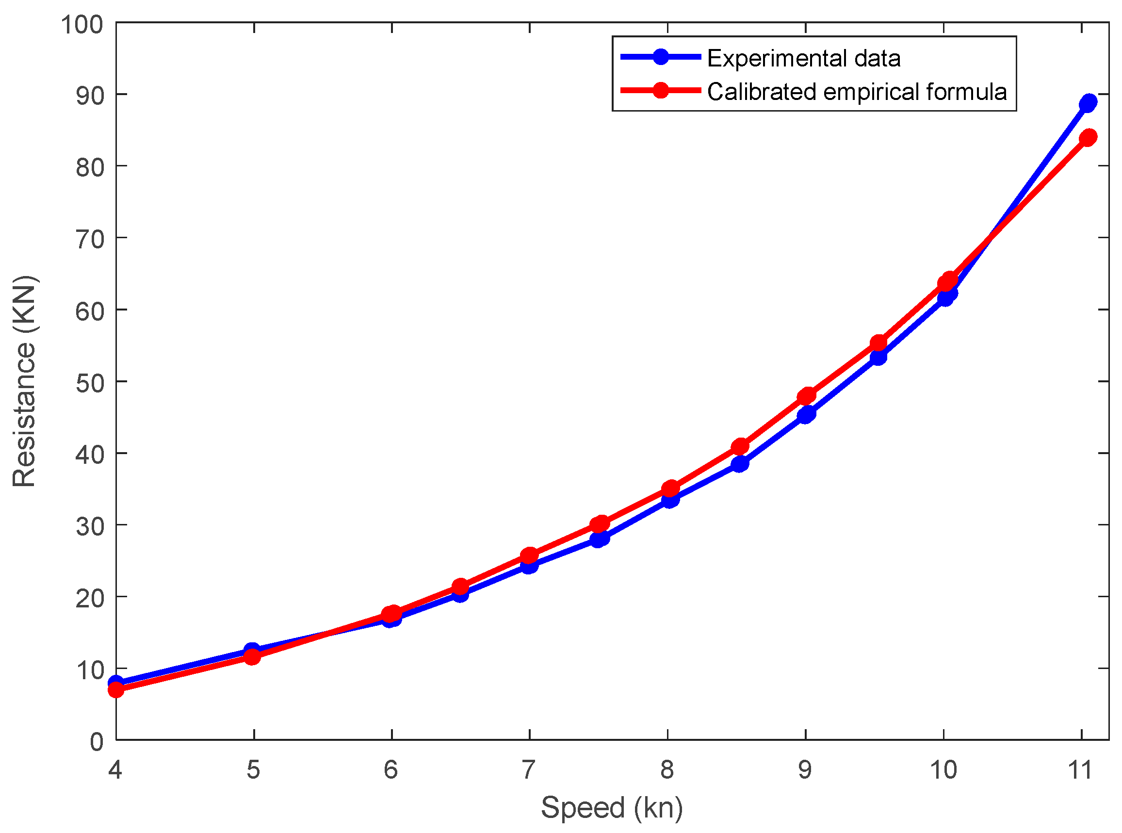 Jmse 12 01579 g007 Jmse 12 01579 g007