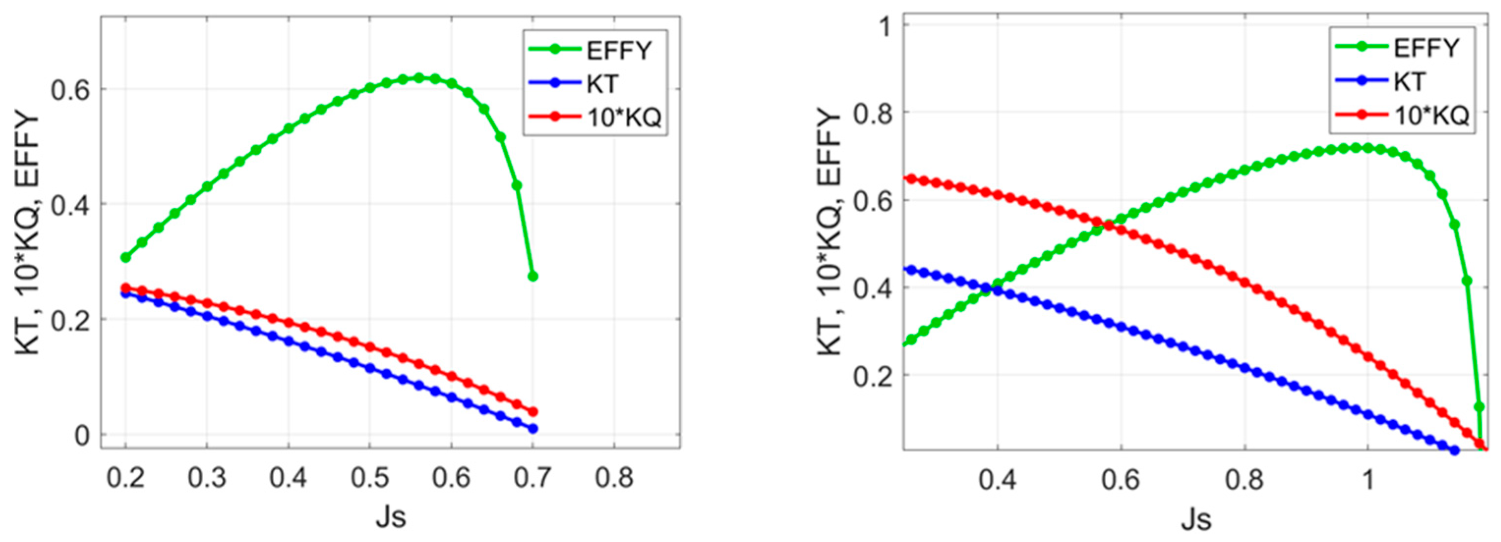 Jmse 12 01579 g010 Jmse 12 01579 g010