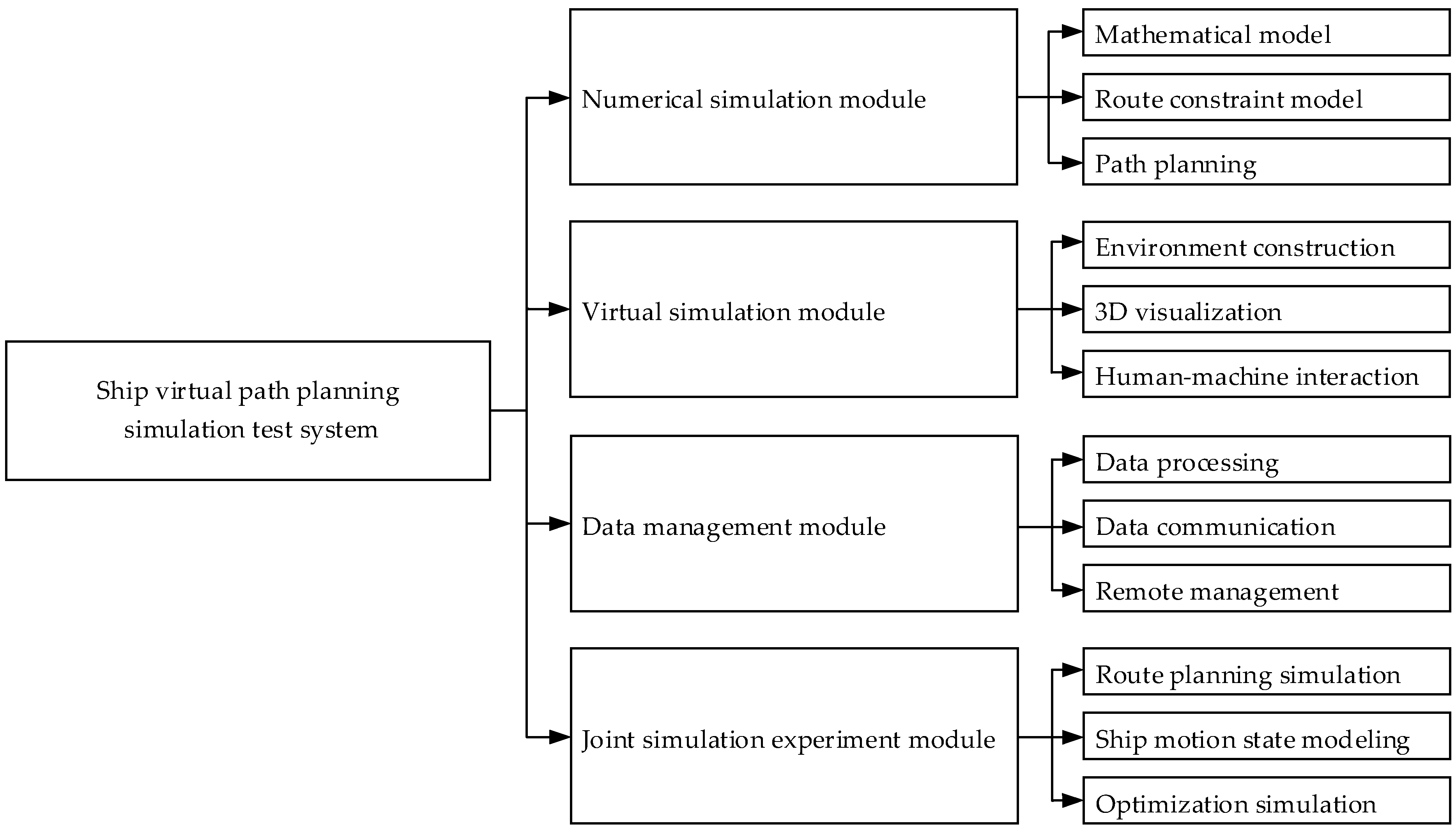 Jmse 12 01587 g001 Jmse 12 01587 g001