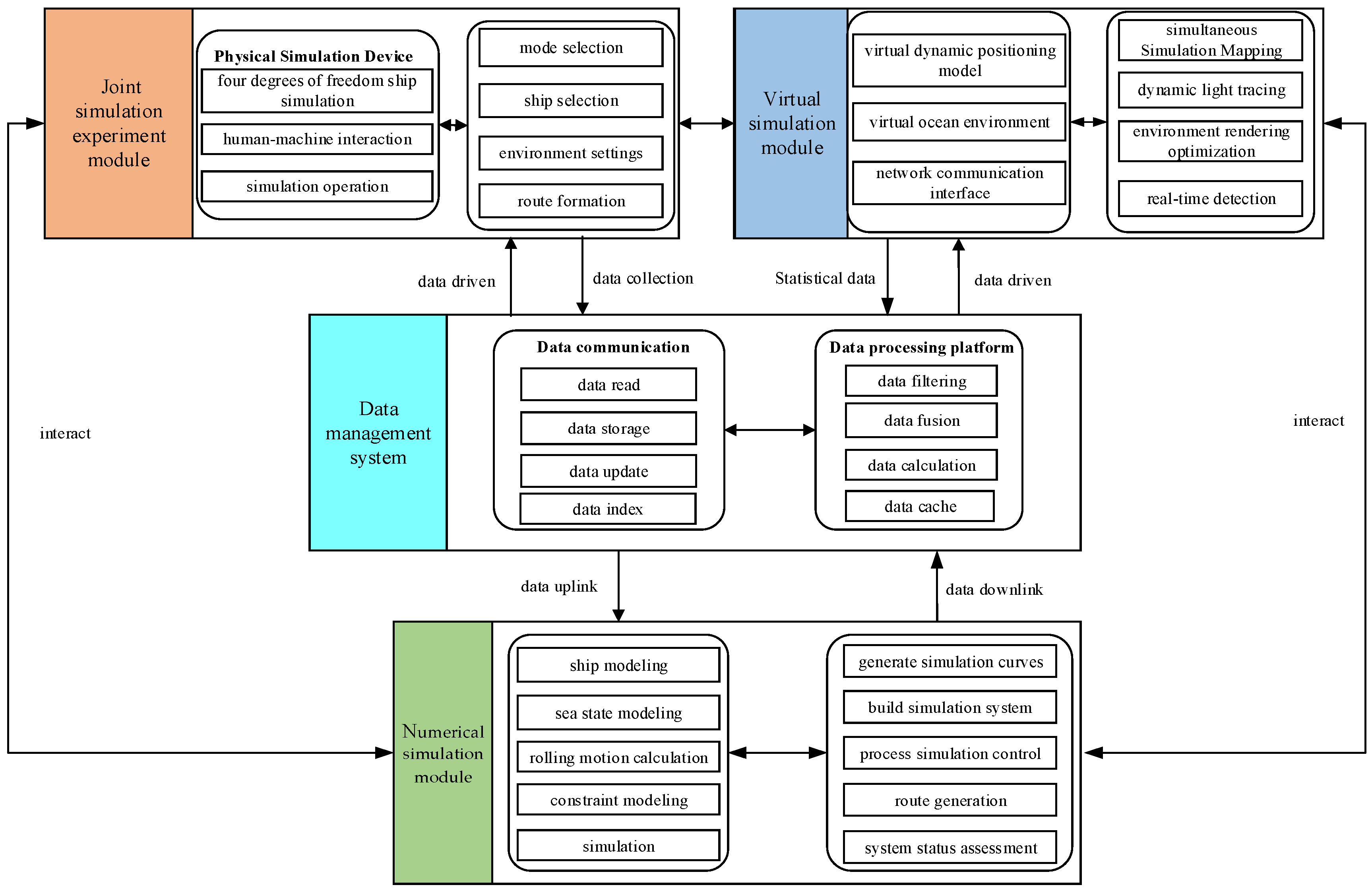 Jmse 12 01587 g002 Jmse 12 01587 g002