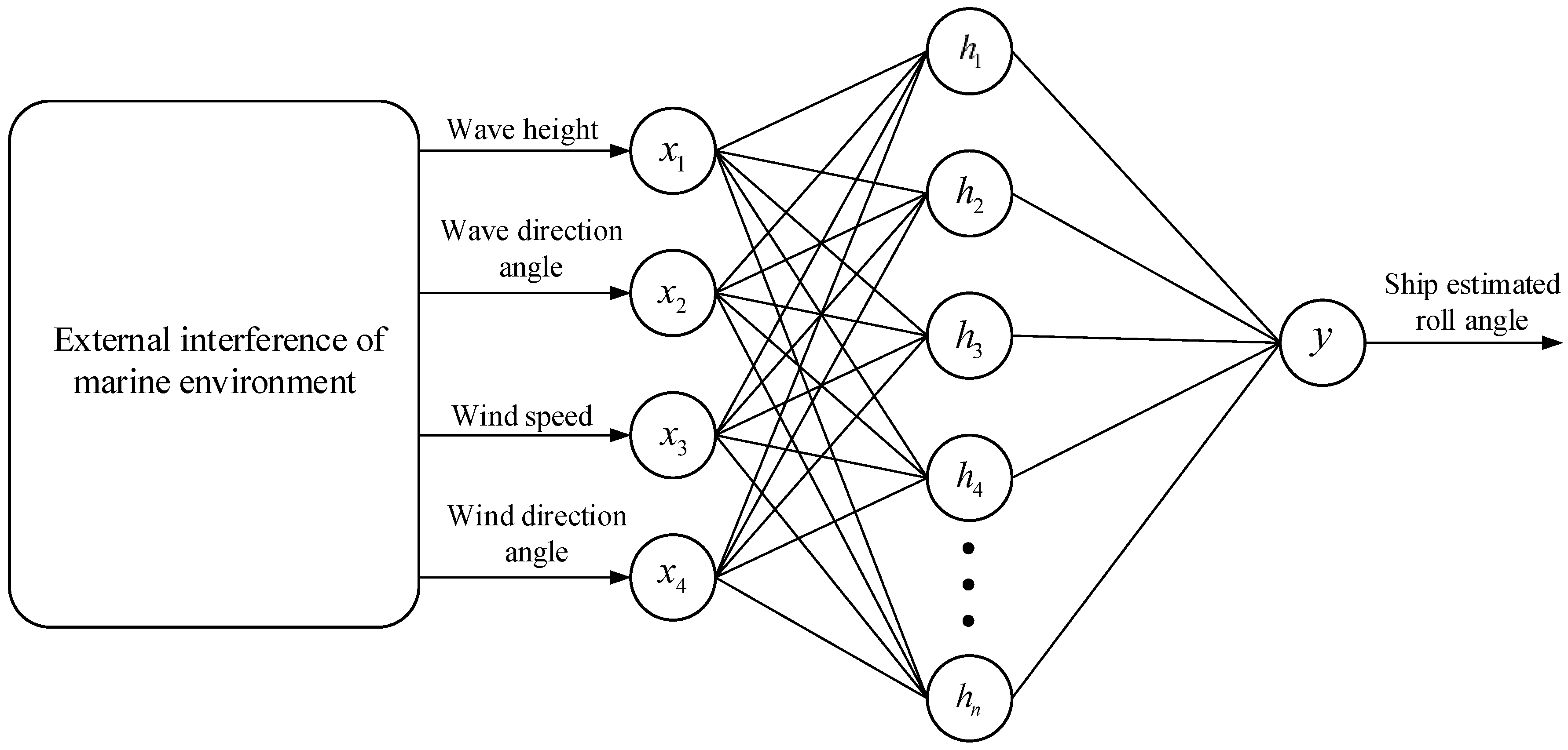 Jmse 12 01587 g003 Jmse 12 01587 g003