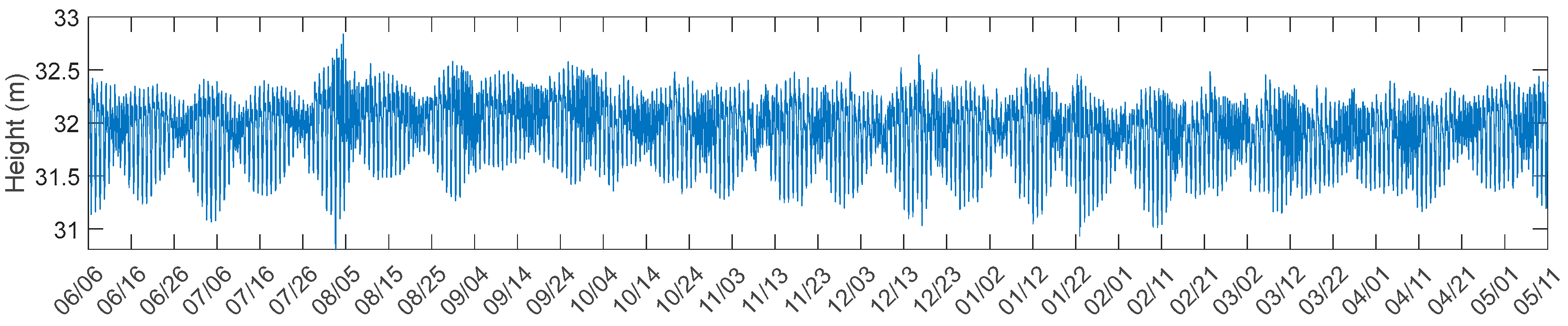 Jmse 12 01632 g002 Jmse 12 01632 g002