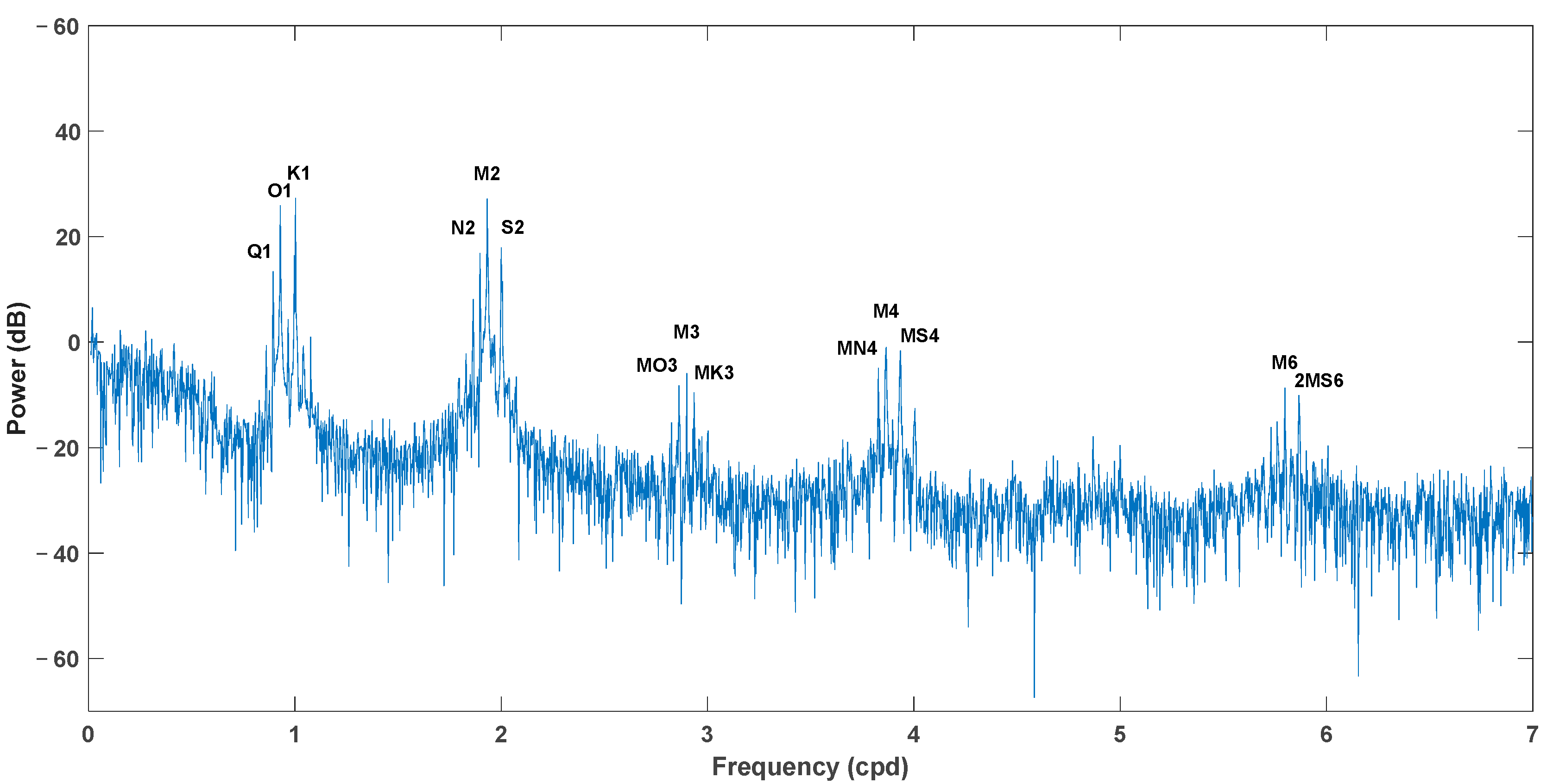 Jmse 12 01632 g003 Jmse 12 01632 g003