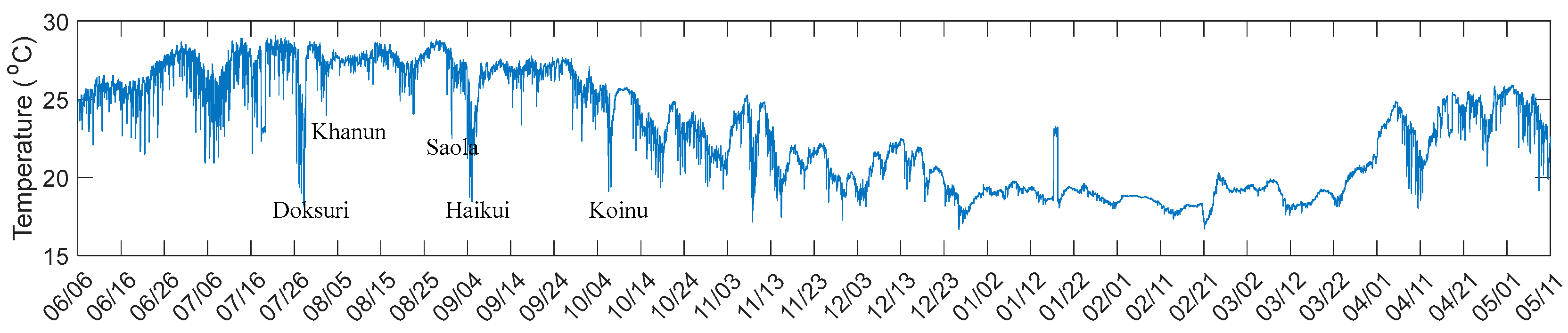 Jmse 12 01632 g004 Jmse 12 01632 g004