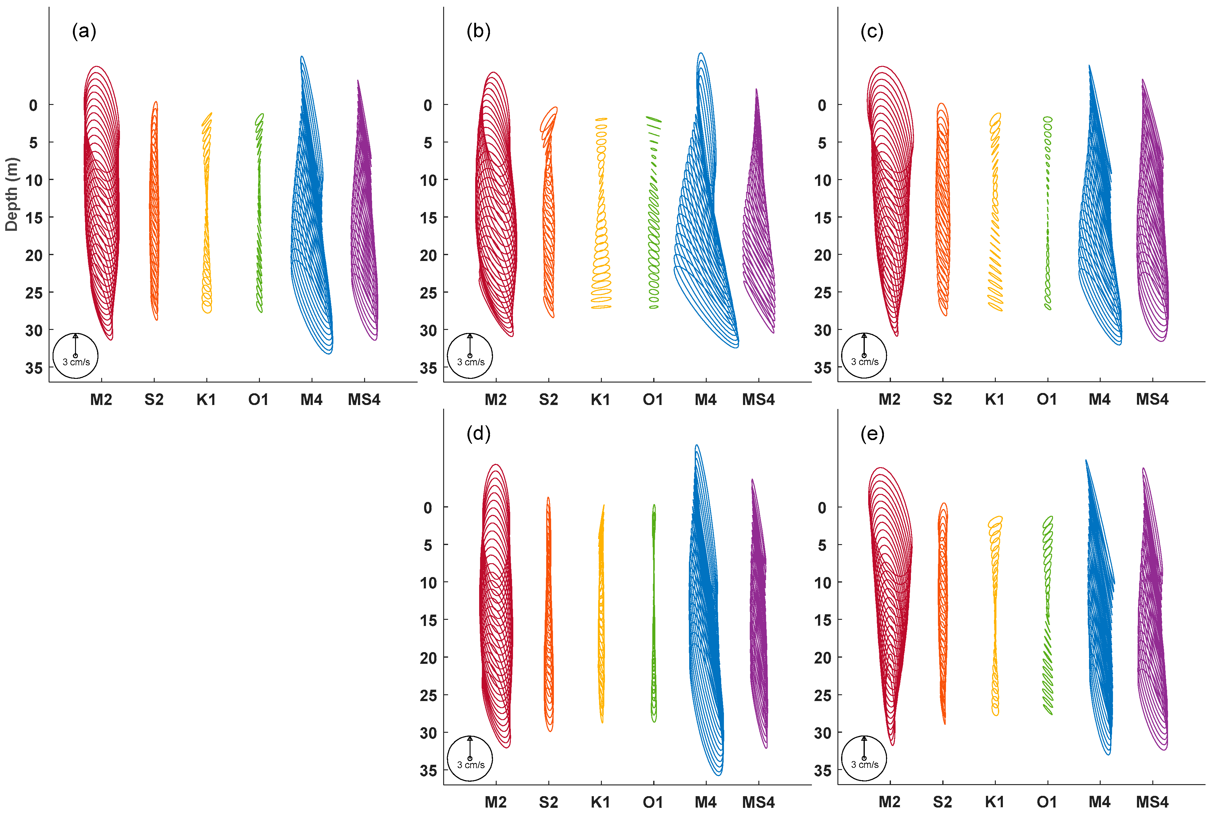Jmse 12 01632 g008 Jmse 12 01632 g008