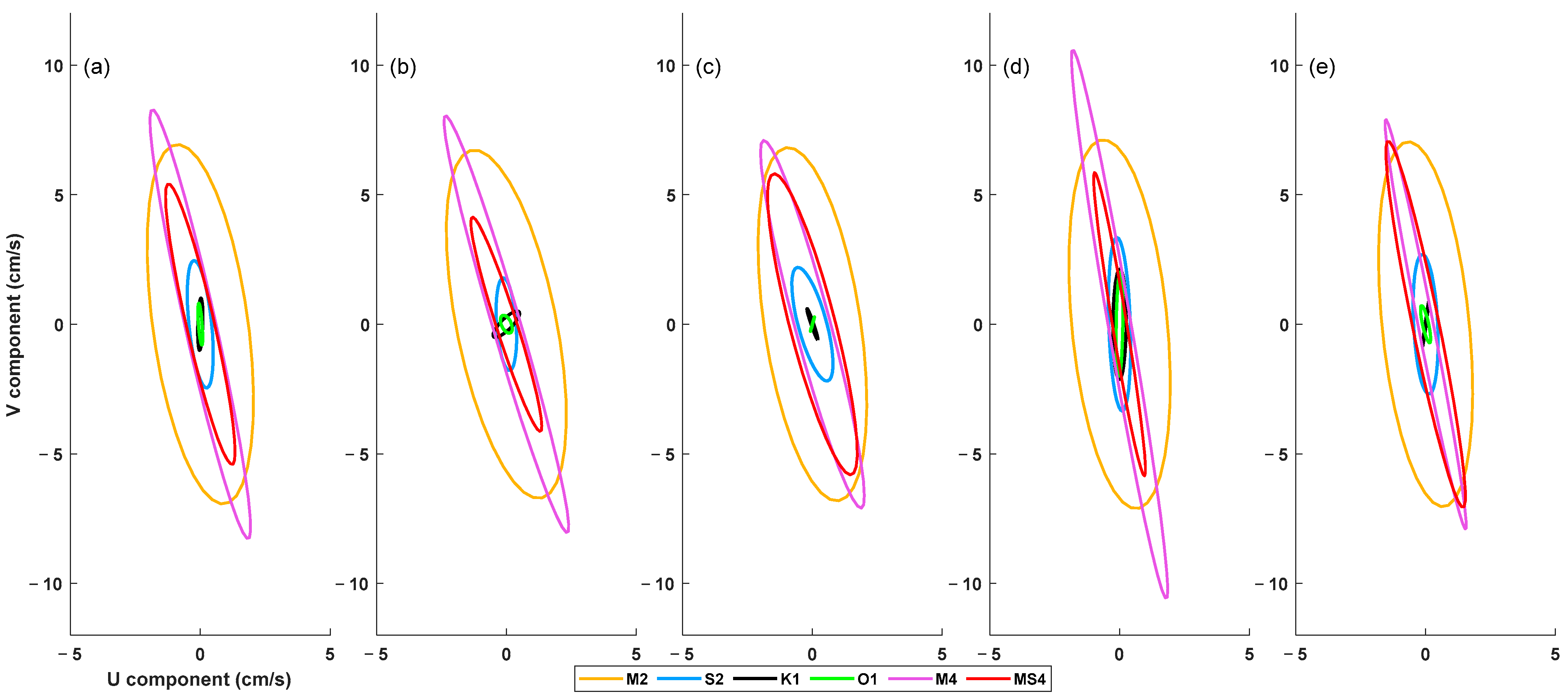 Jmse 12 01632 g009 Jmse 12 01632 g009