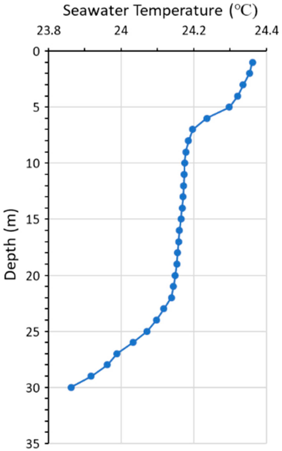 Jmse 12 01632 g011 Jmse 12 01632 g011