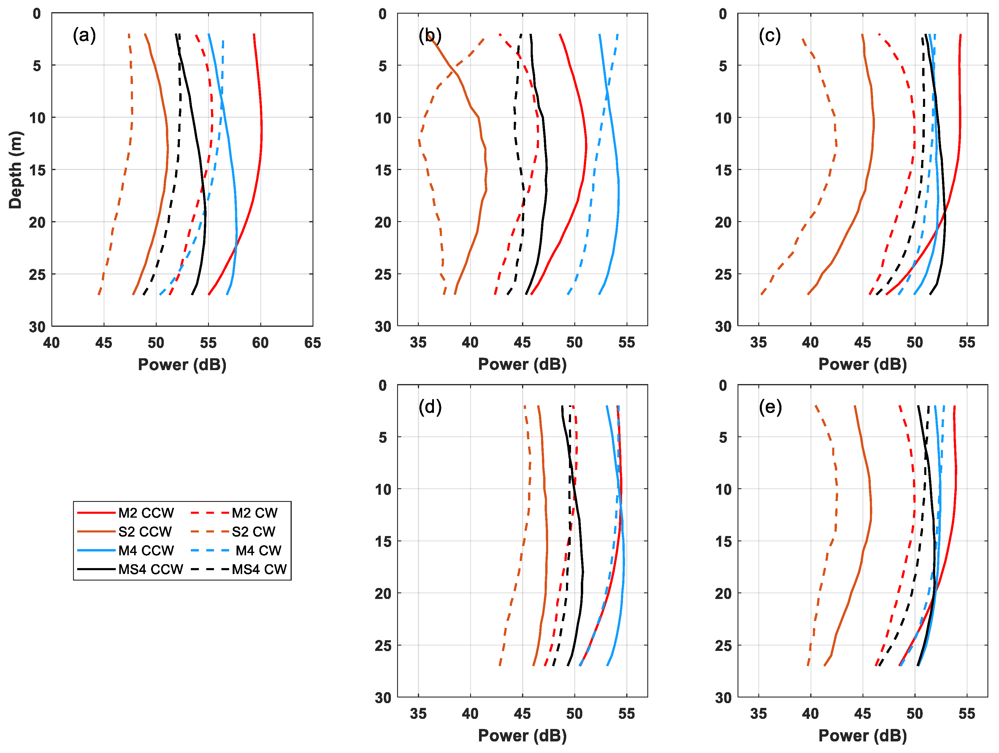 Jmse 12 01632 g014 Jmse 12 01632 g014