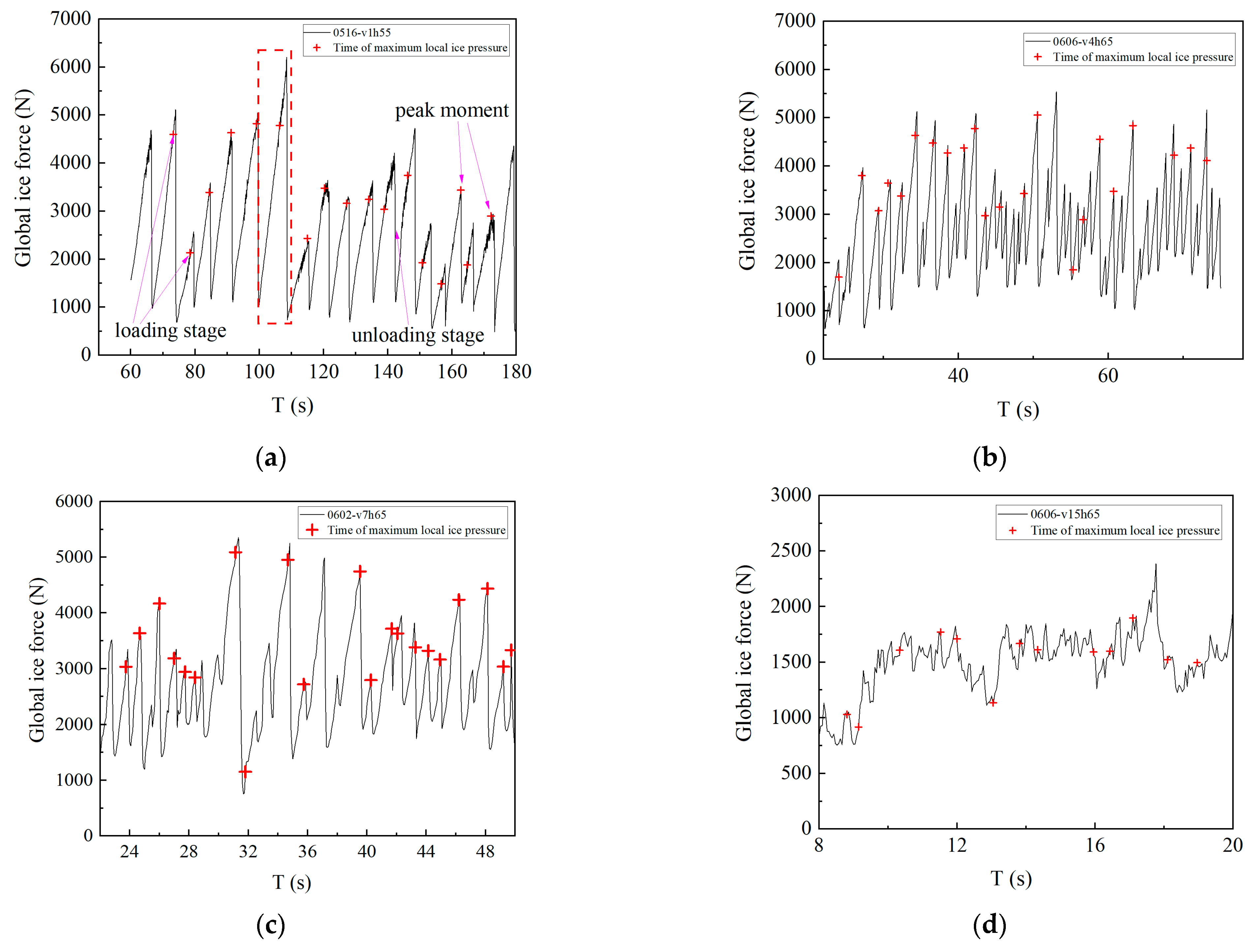 Jmse 12 01634 g004 Jmse 12 01634 g004