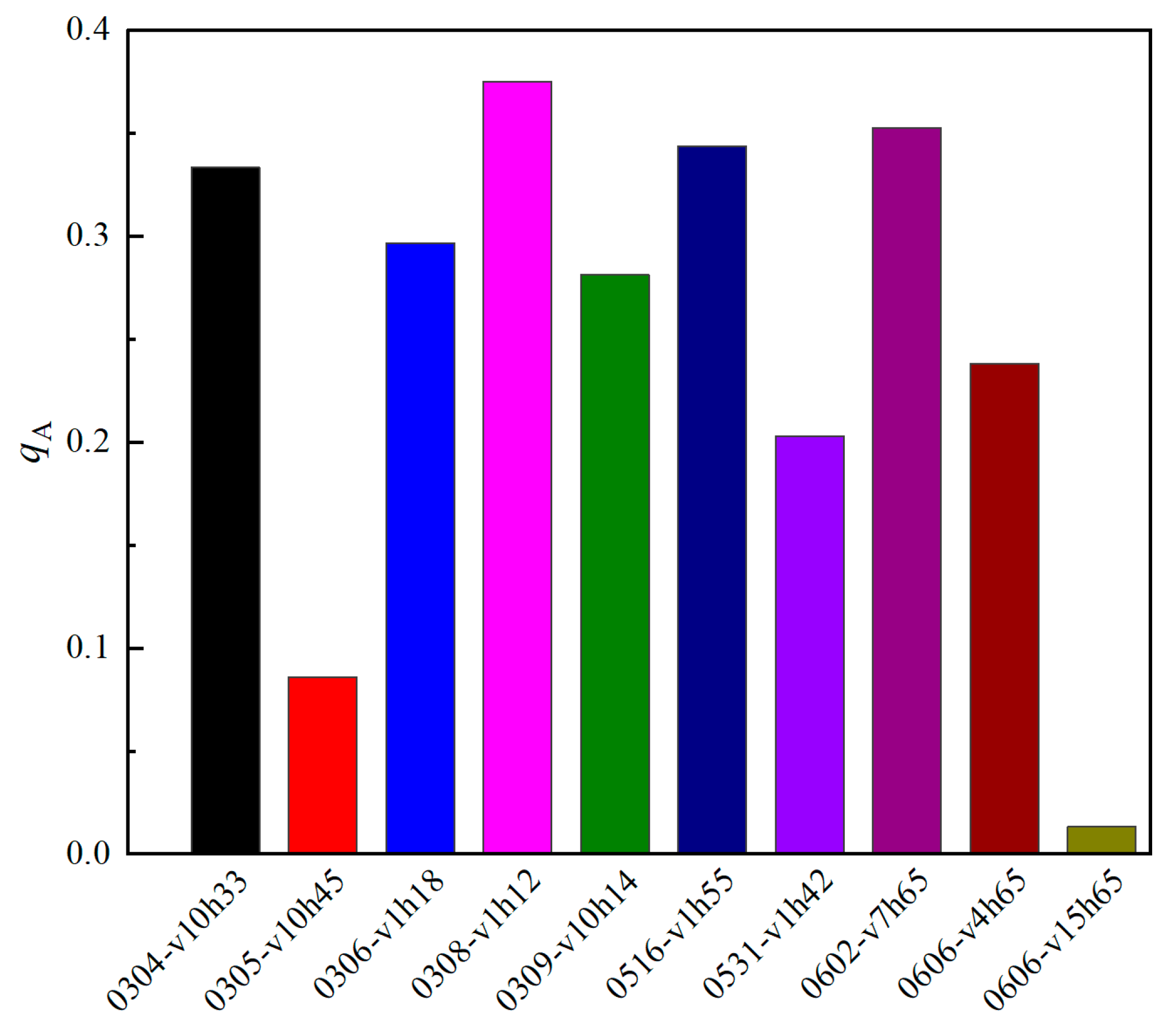 Jmse 12 01634 g005 Jmse 12 01634 g005