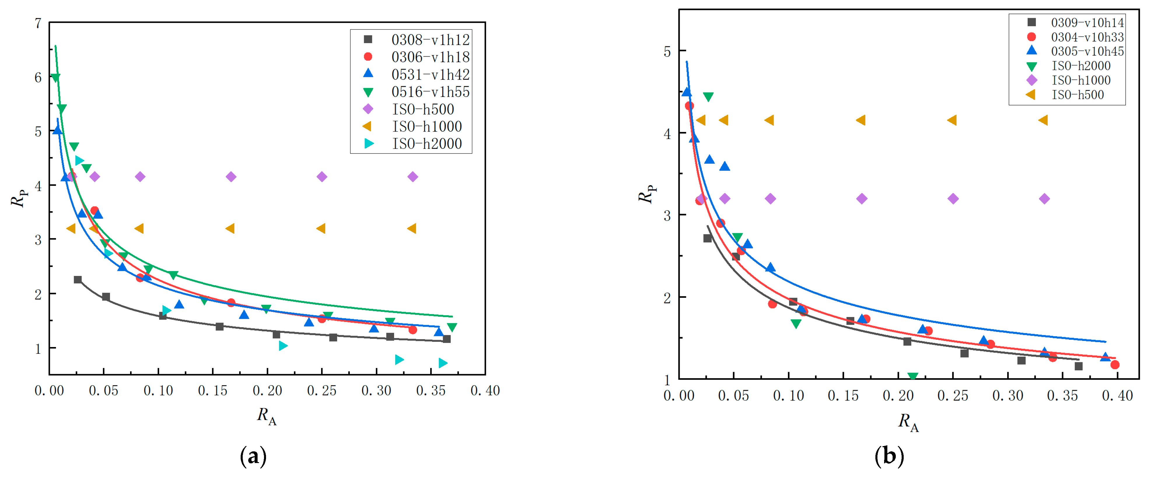 Jmse 12 01634 g010 Jmse 12 01634 g010