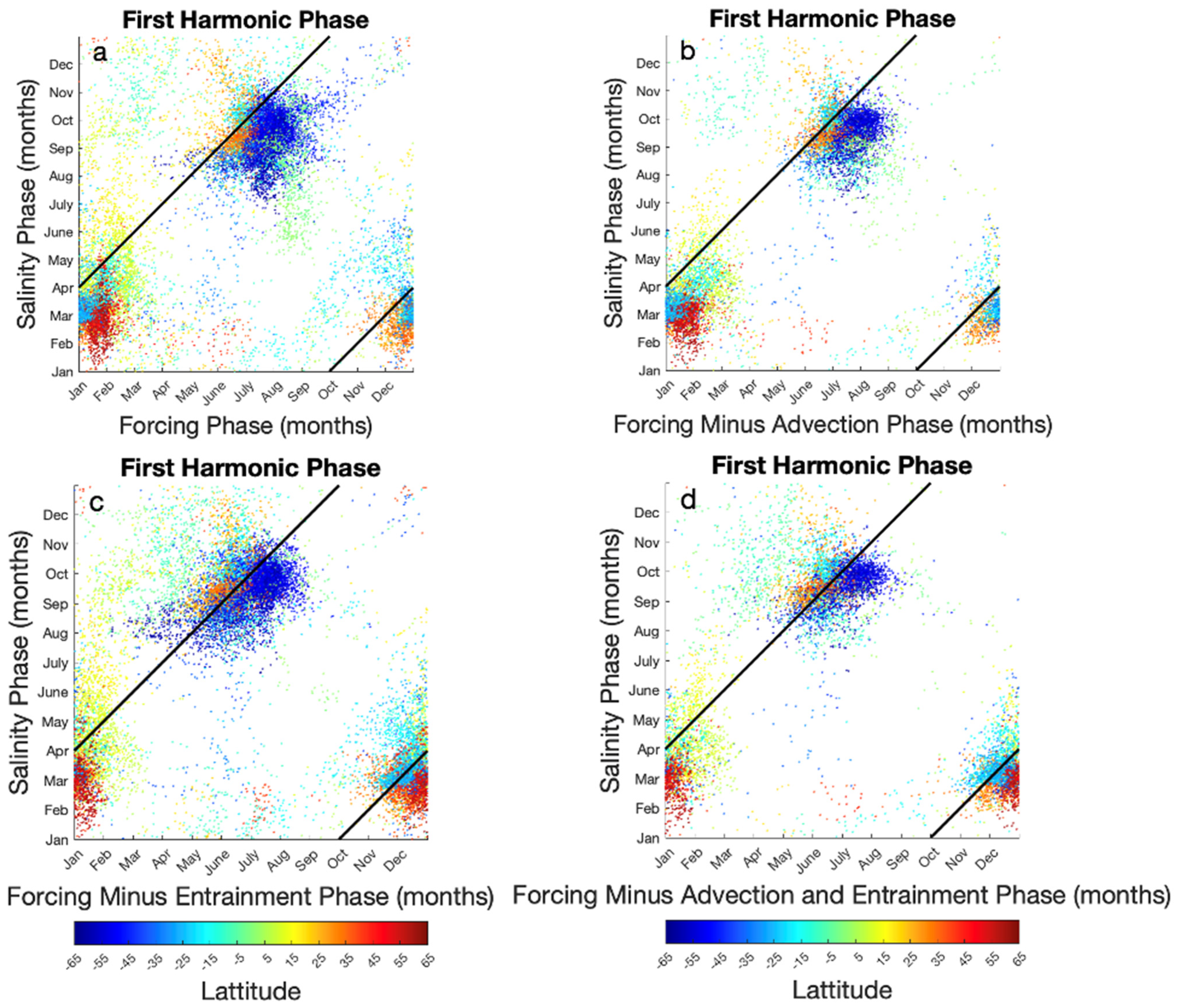 Jmse 12 01639 g003 Jmse 12 01639 g003