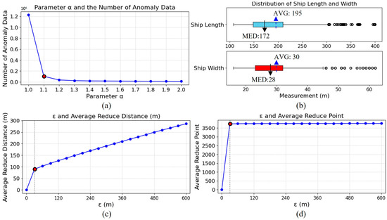 Development and Application of an Advanced Automatic