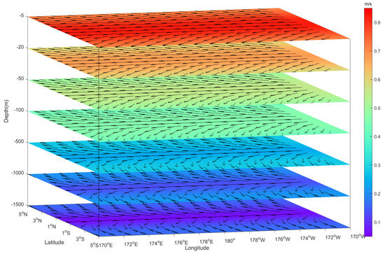 A Study on the Impact of Vertical Grid Parameter Perturbations in the ...