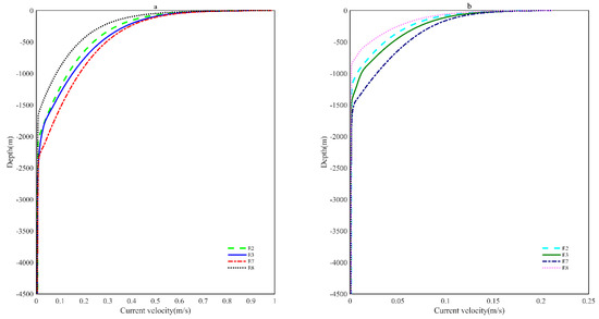 A Study on the Impact of Vertical Grid Parameter Perturbations in the ...