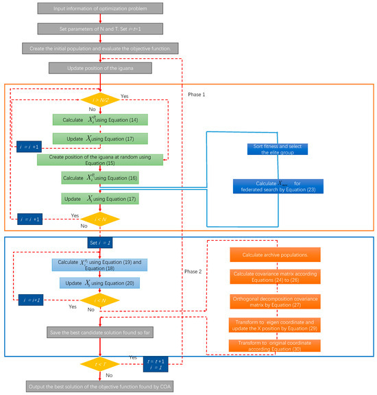 Three-Dimensional Path Planning of UAVs for Offshore Rescue Based on a ...