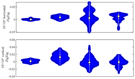 Deep Learning-Based Nonparametric Identification and Path