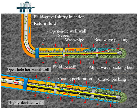 Selection Results of Solid Material for Horizontal and Highly 