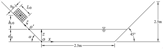 Hco numeric size meaning online