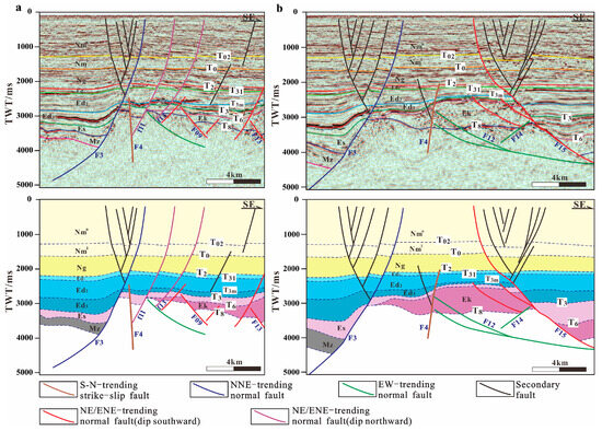 Structure and Evolution of Multi-Trend Faults in BZ19-6