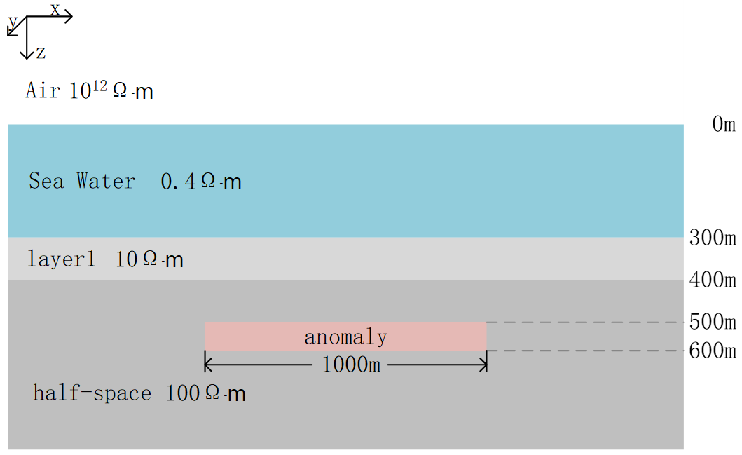 Jmse 12 01750 g009 Jmse 12 01750 g009