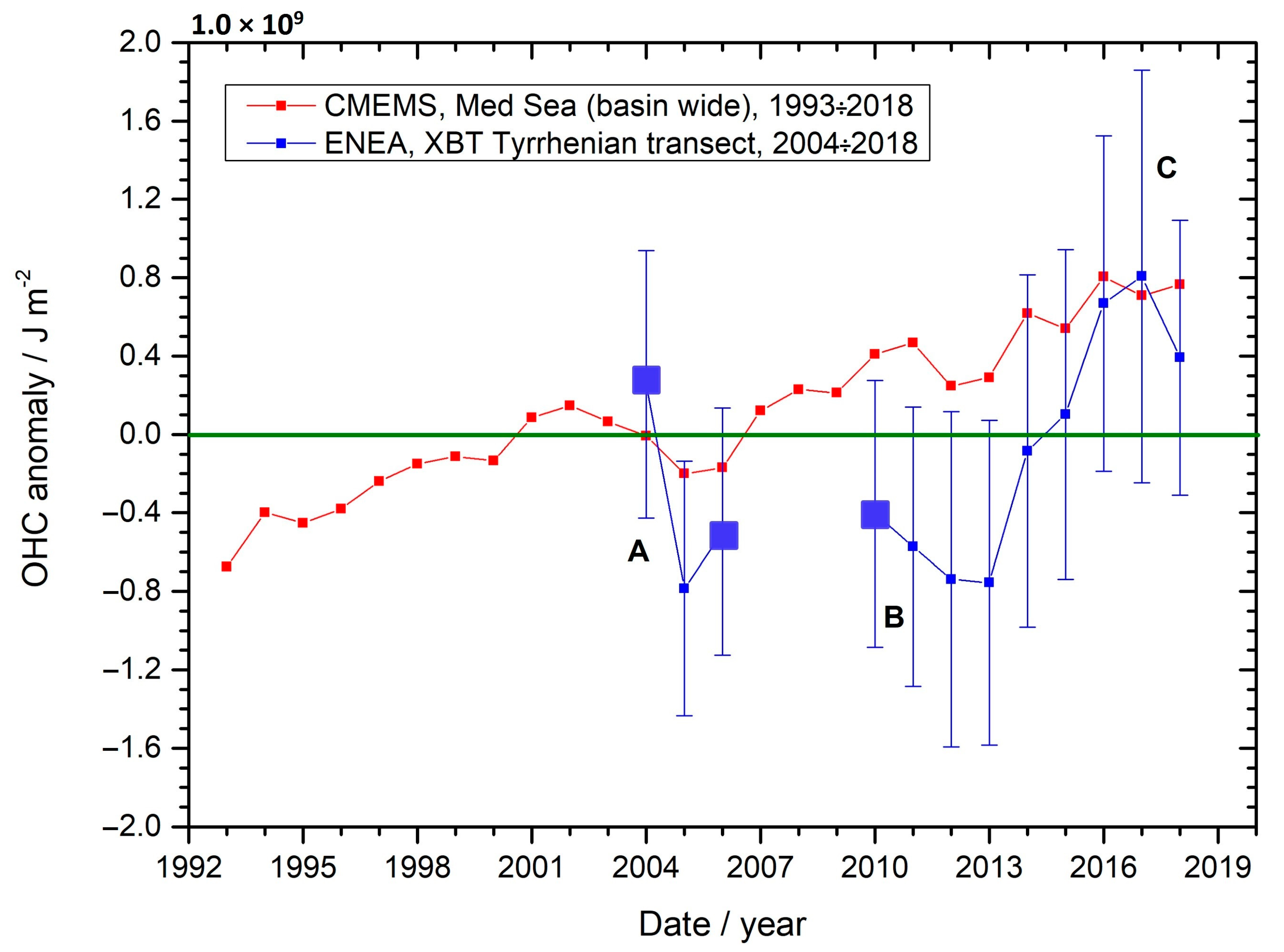Jmse 12 01756 g007 Jmse 12 01756 g007