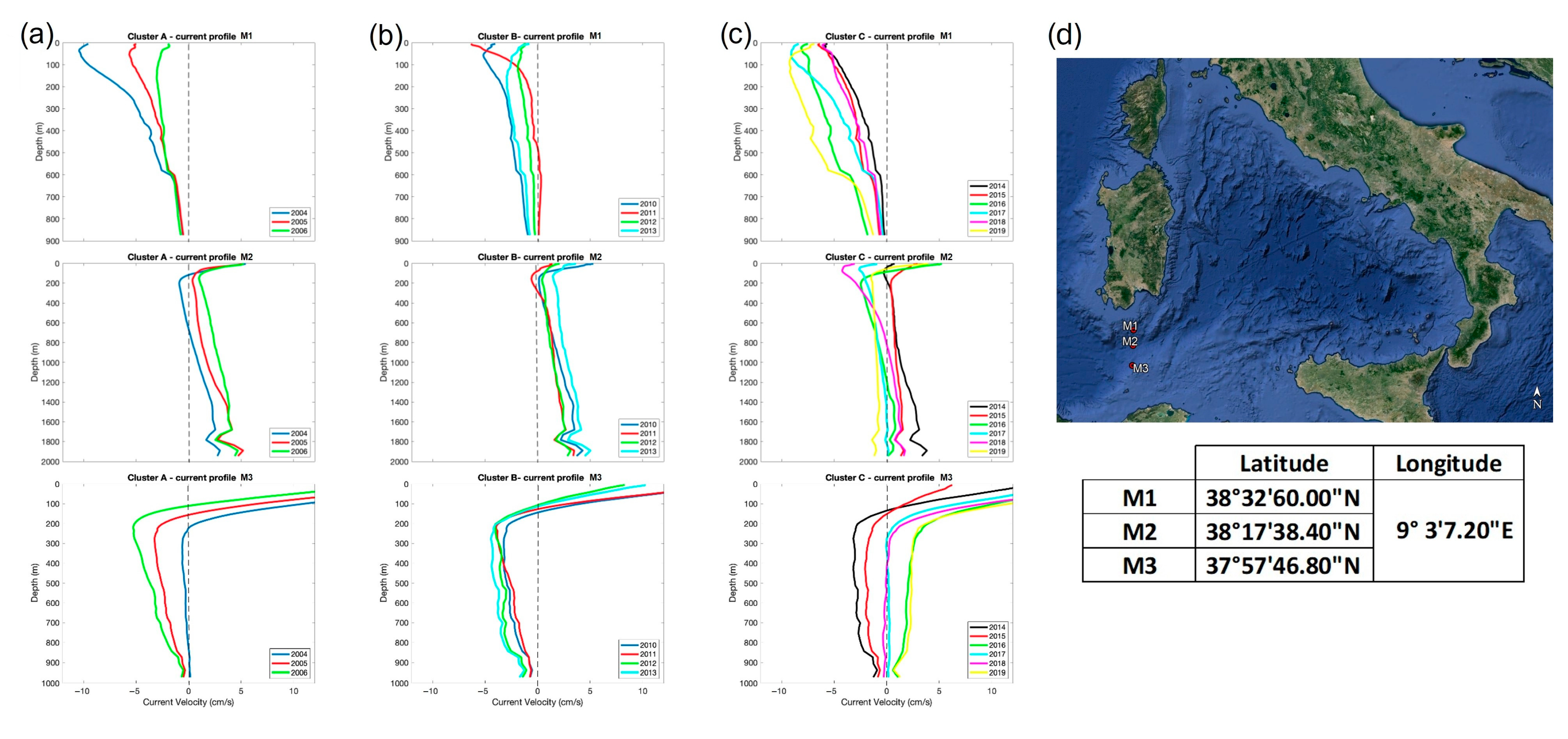 Jmse 12 01756 g008 Jmse 12 01756 g008