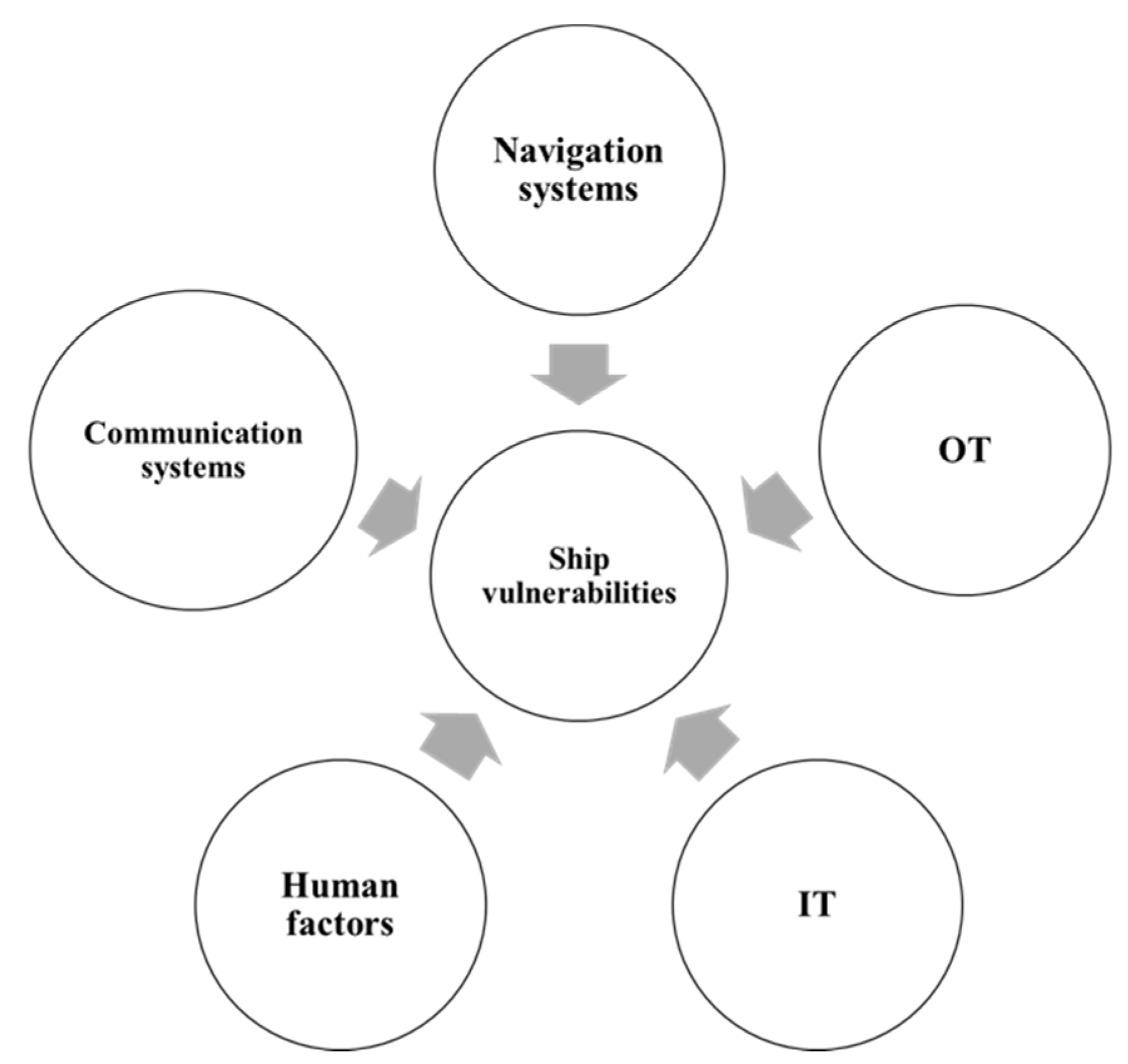 Jmse 12 01757 g001 Jmse 12 01757 g001