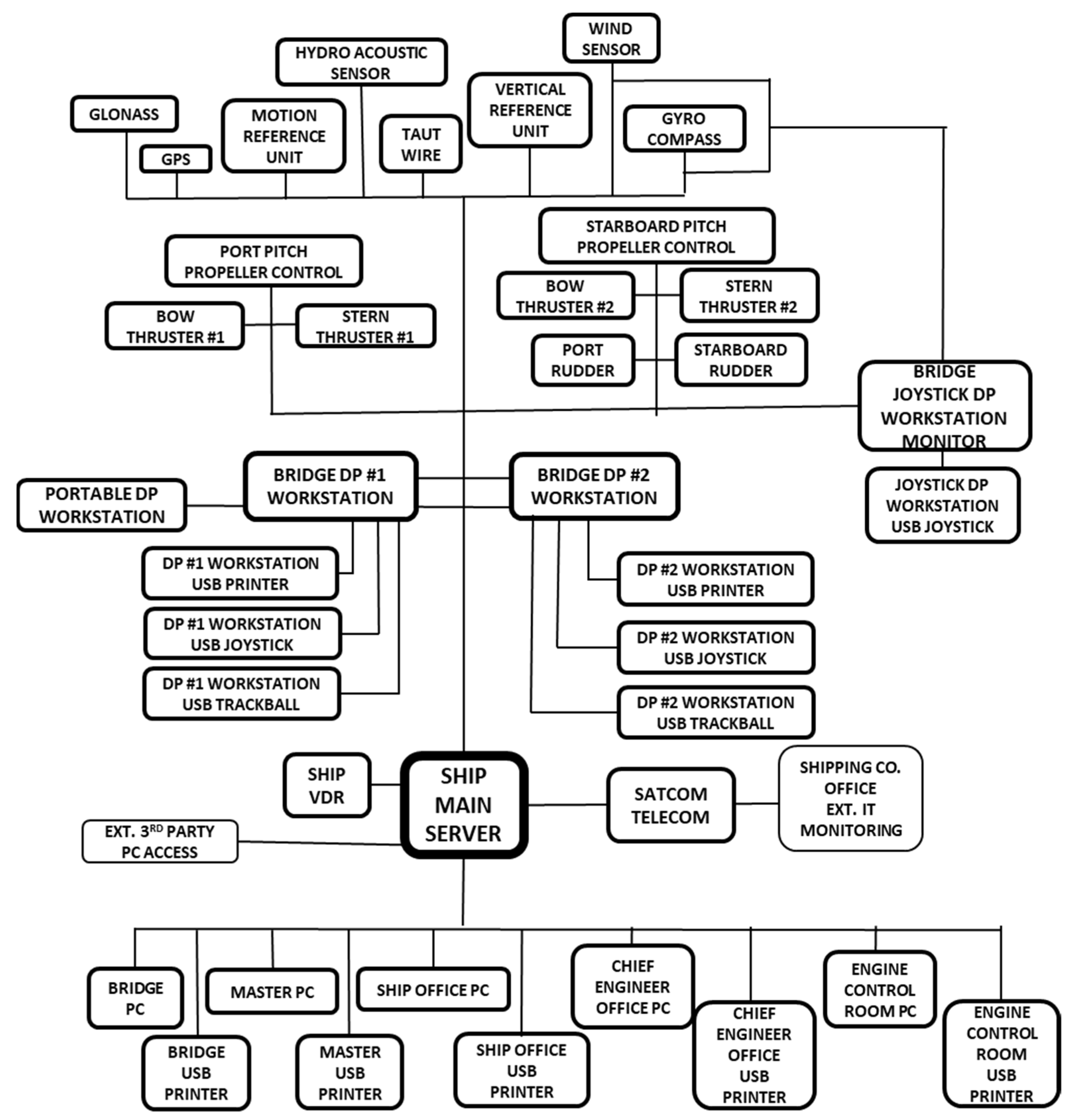 Jmse 12 01757 g002 Jmse 12 01757 g002