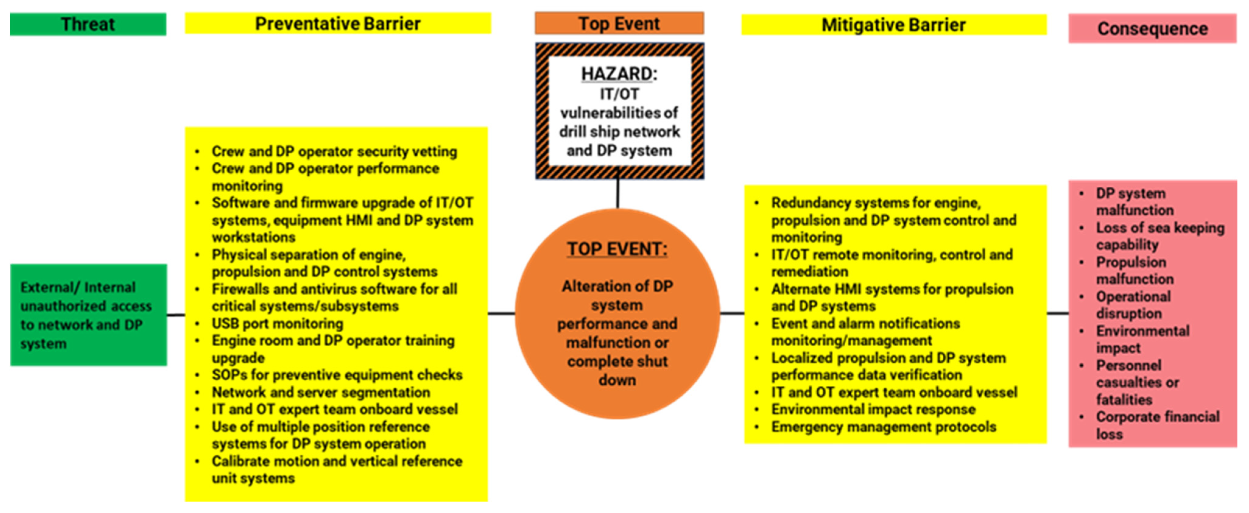 Jmse 12 01757 g004 Jmse 12 01757 g004