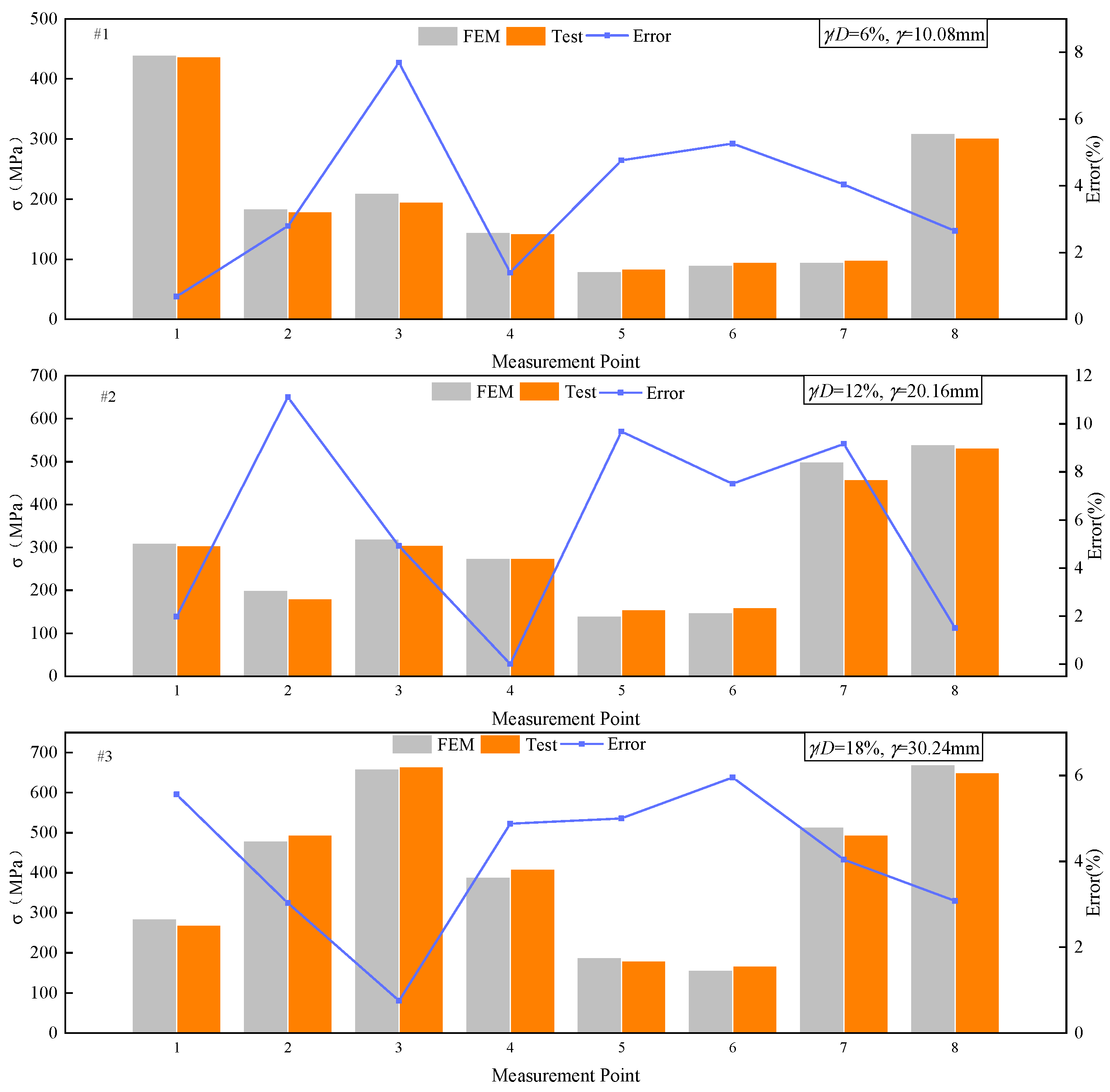 Jmse 12 01789 g007 Jmse 12 01789 g007