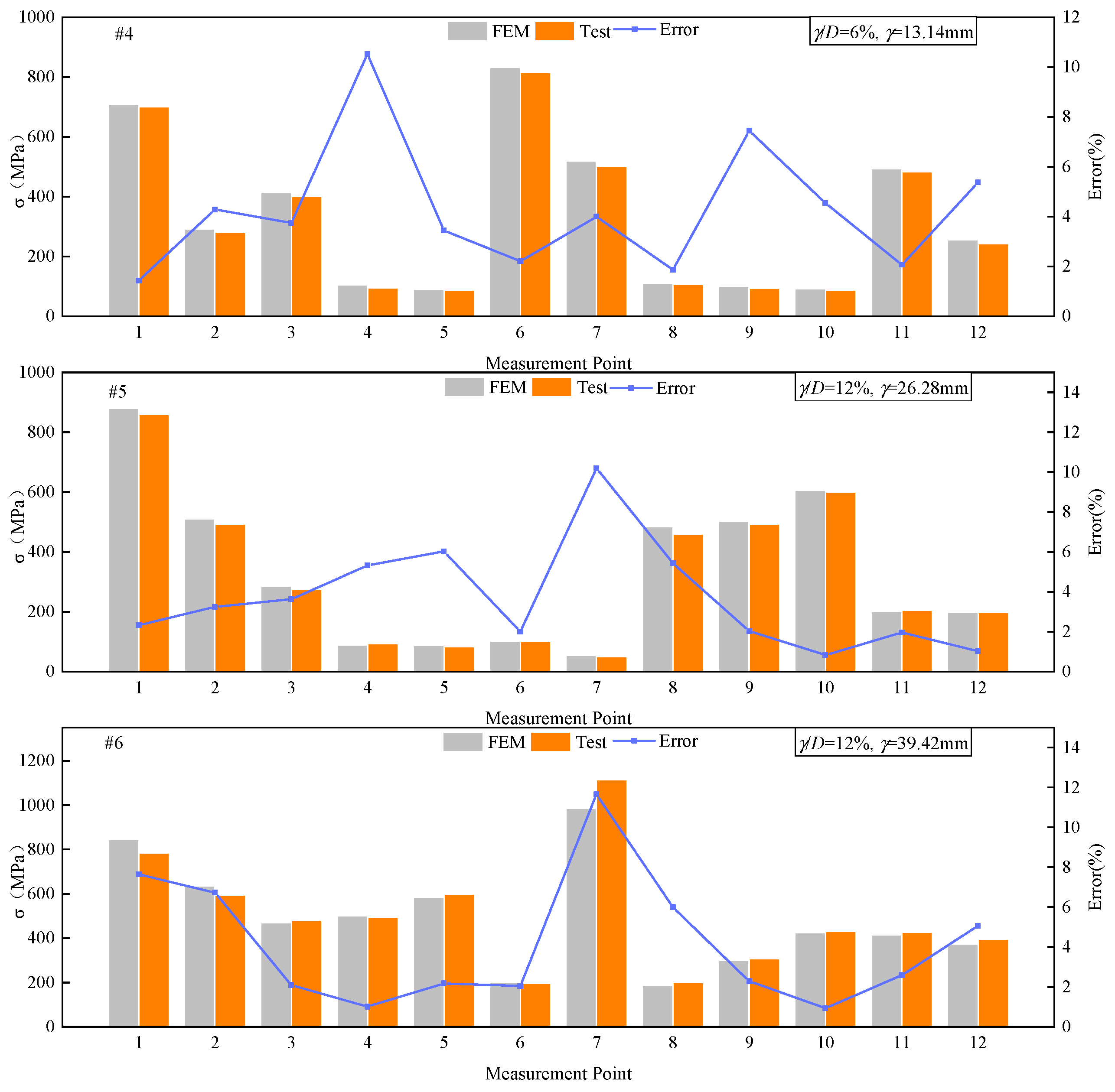Jmse 12 01789 g008 Jmse 12 01789 g008