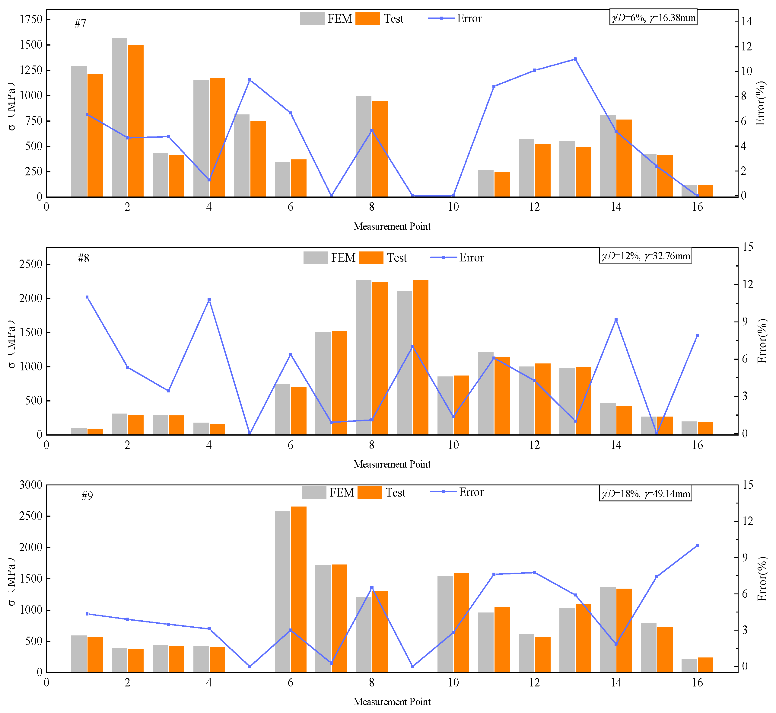 Jmse 12 01789 g009 Jmse 12 01789 g009