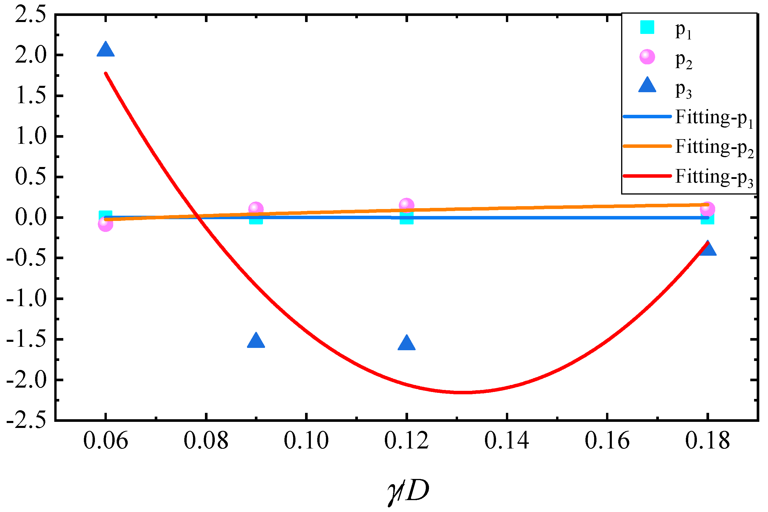 Jmse 12 01789 g015 Jmse 12 01789 g015