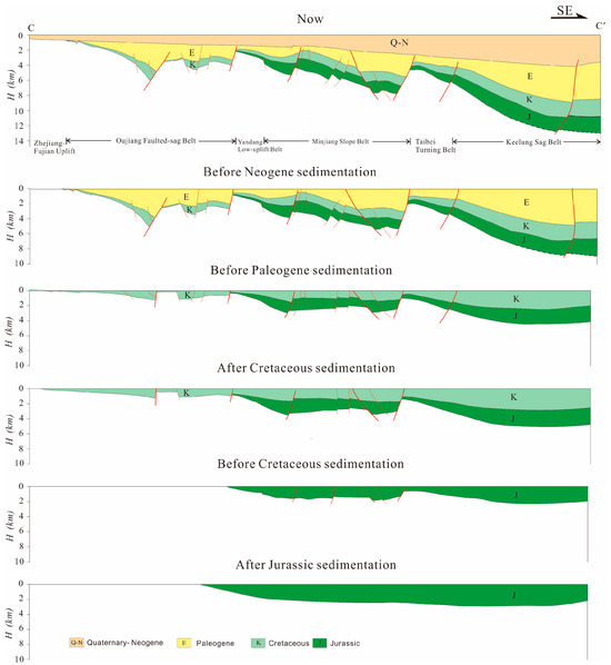 いいネット通販 - 全国送料無料でお届けします Fault Characteristics and Reservoir Potential of Mesozoic その他