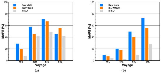 Big Data Analysis of the Speed Performance of a 176k DWT Bulk Carrier ...