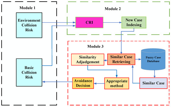 A Fuzzy Fusion Method for Multi-Ship Collision Avoidance Decision ...