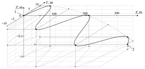 Fault Tolerant Control in Underwater Vehicles